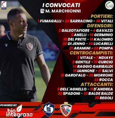 Cavese-Calcio Foggia 1920, i convocati