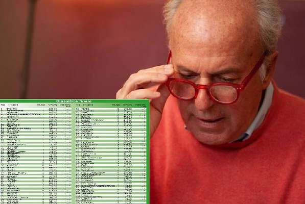 Qualità  della vita, Foggia sul fondo della classifica. Cavaliere: Politica inesistente
