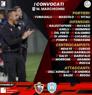 Calcio Foggia 1920-Virtus Francavilla, ecco i convocati