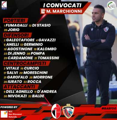 Bari-Calcio Foggia 1920, i convocati di mister Marchionni
