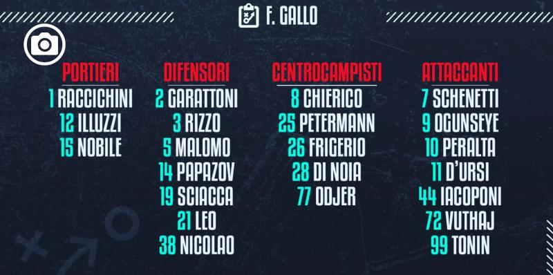 Calcio Foggia 1920-Crotone i convocati rossoneri
